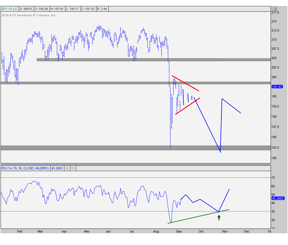 9-8-15 spy d outcome 2