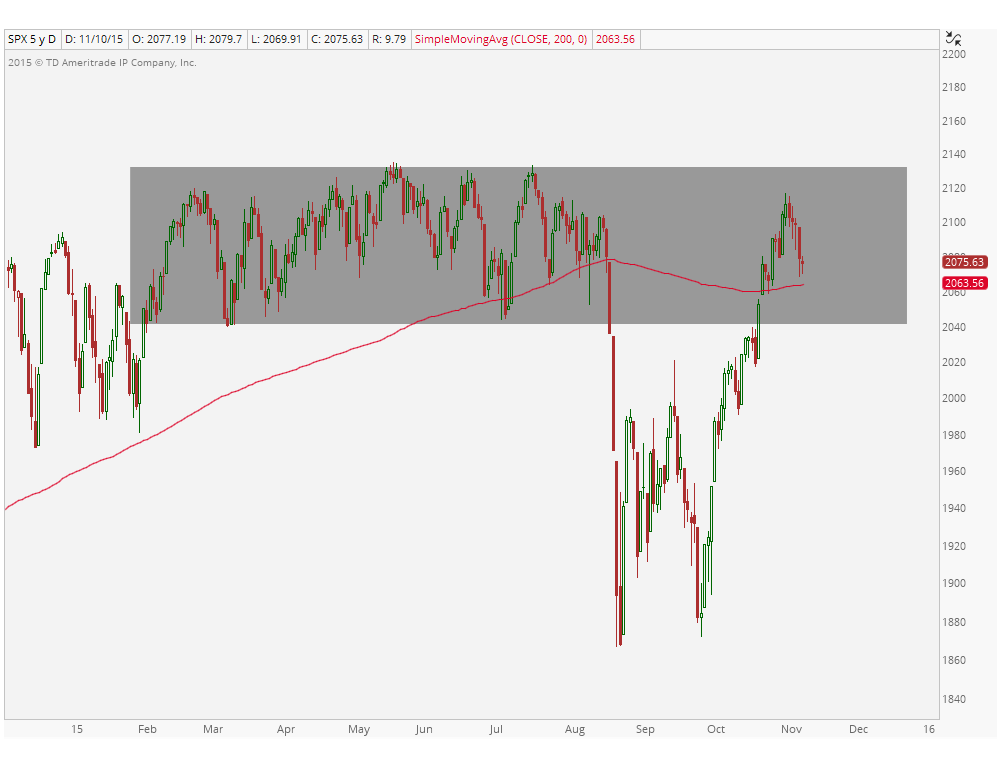 11-10-15 spx d