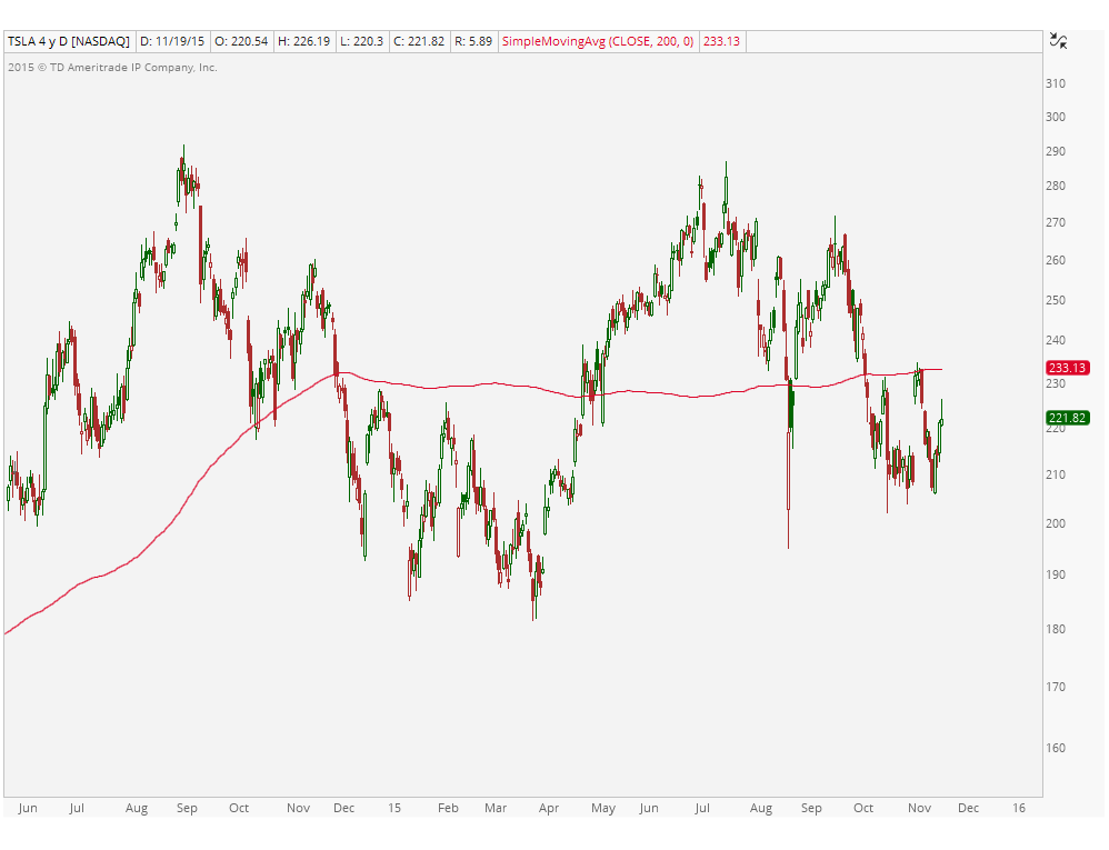 11-19-15 tsla
