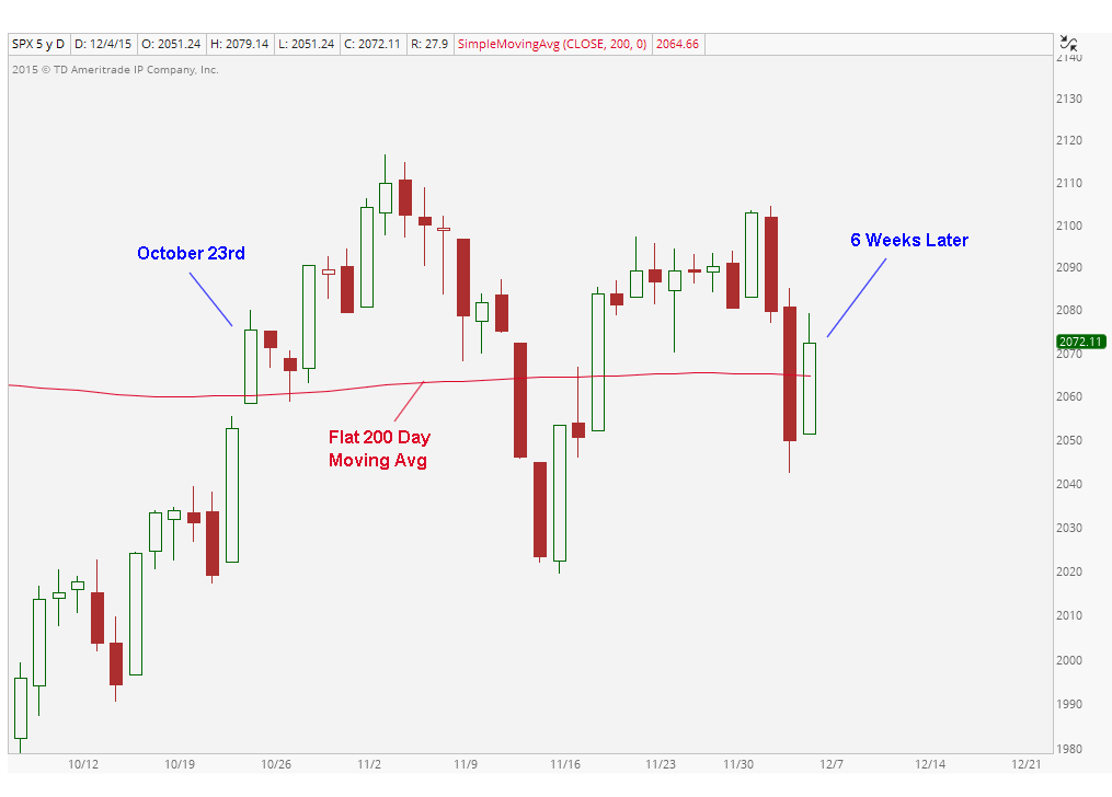 12-4-15 spx d