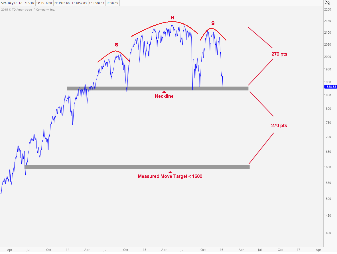 1-18-16 spx d