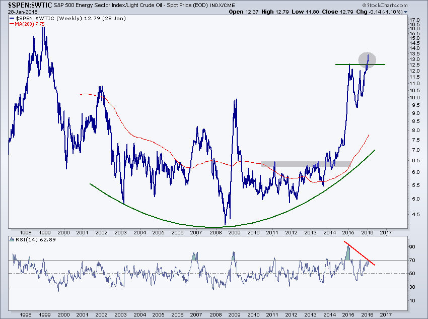 energy vs crude 2