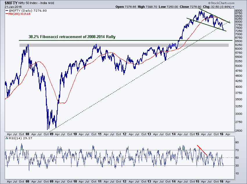 nifty 2