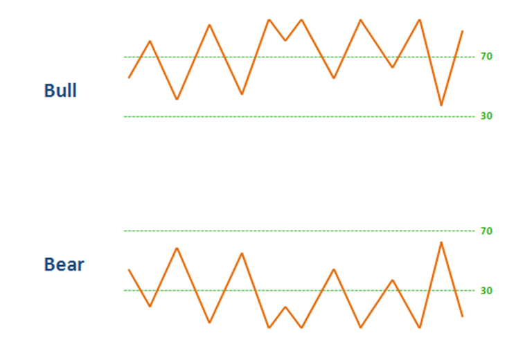 rsi q
