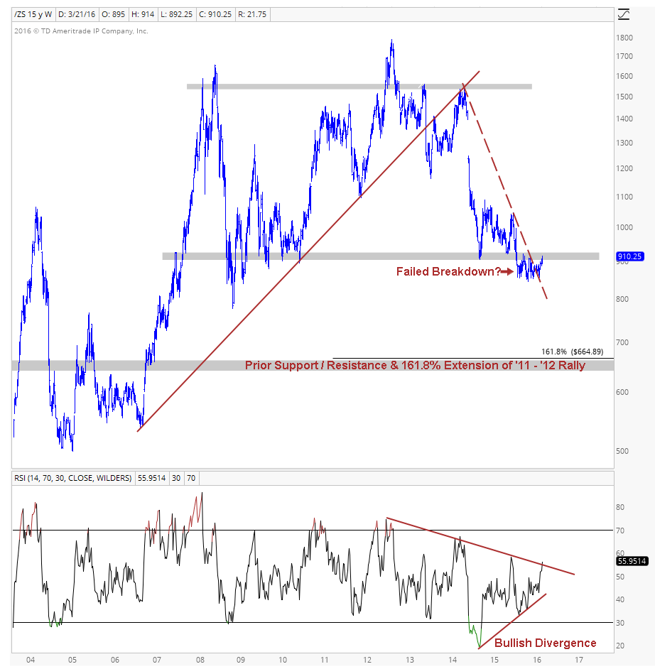 Soybeans Weekly Image 3