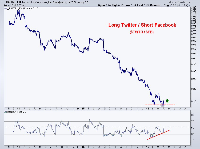 twtr fb