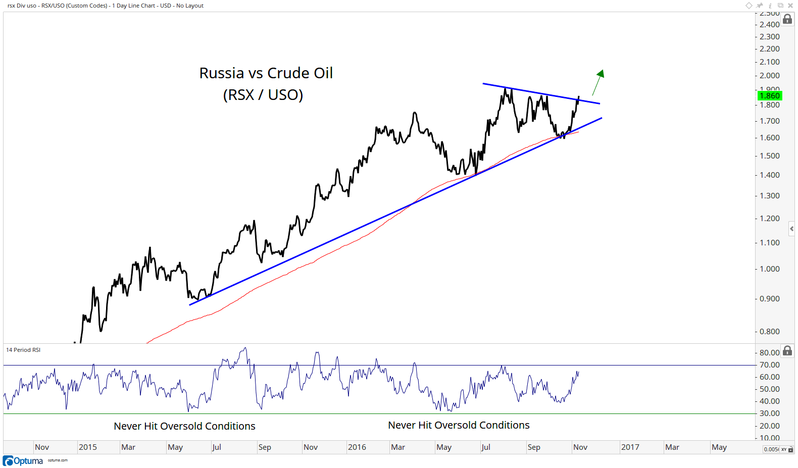 RSX-USO