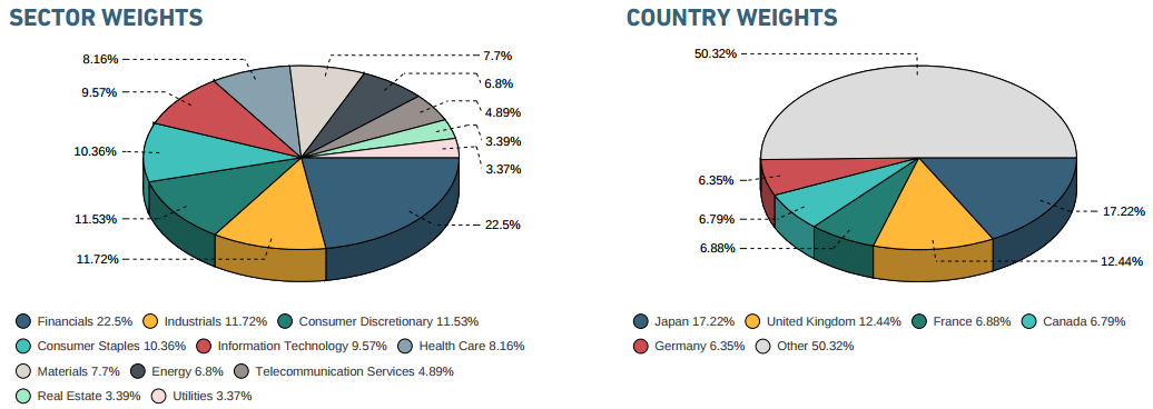 msci ex us