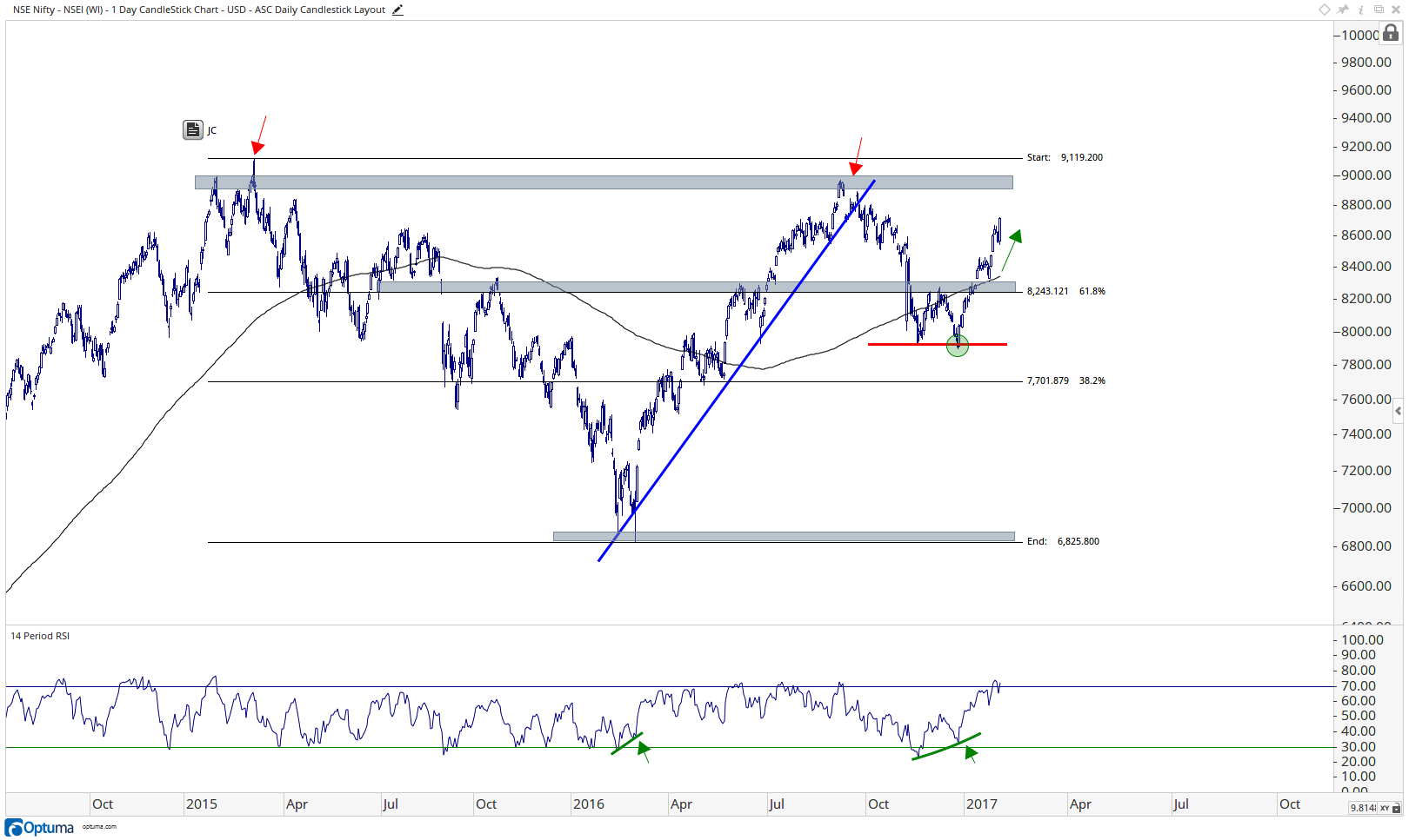 Nifty 50 Index