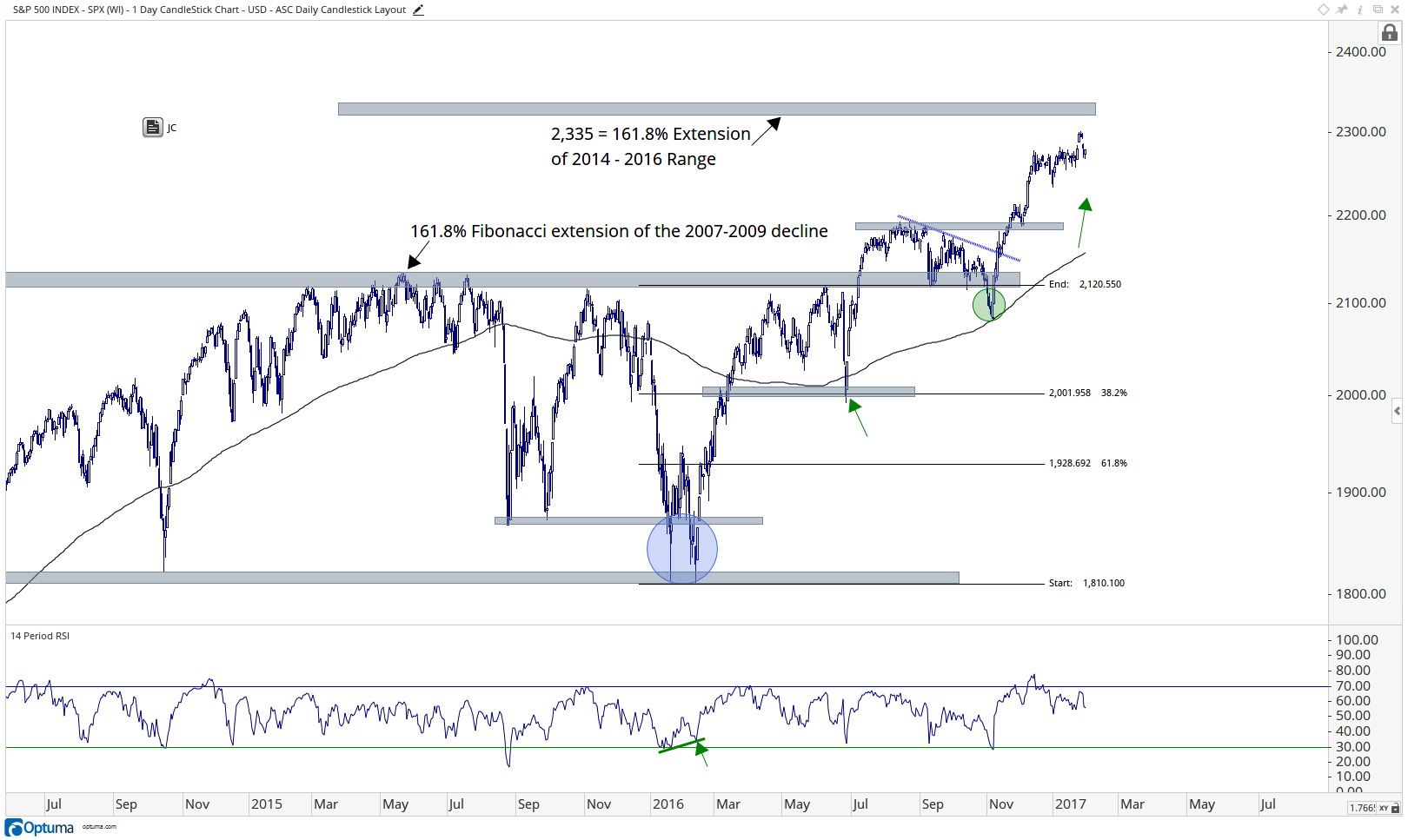 spx