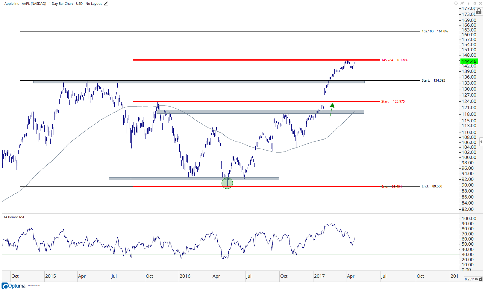 AAPL