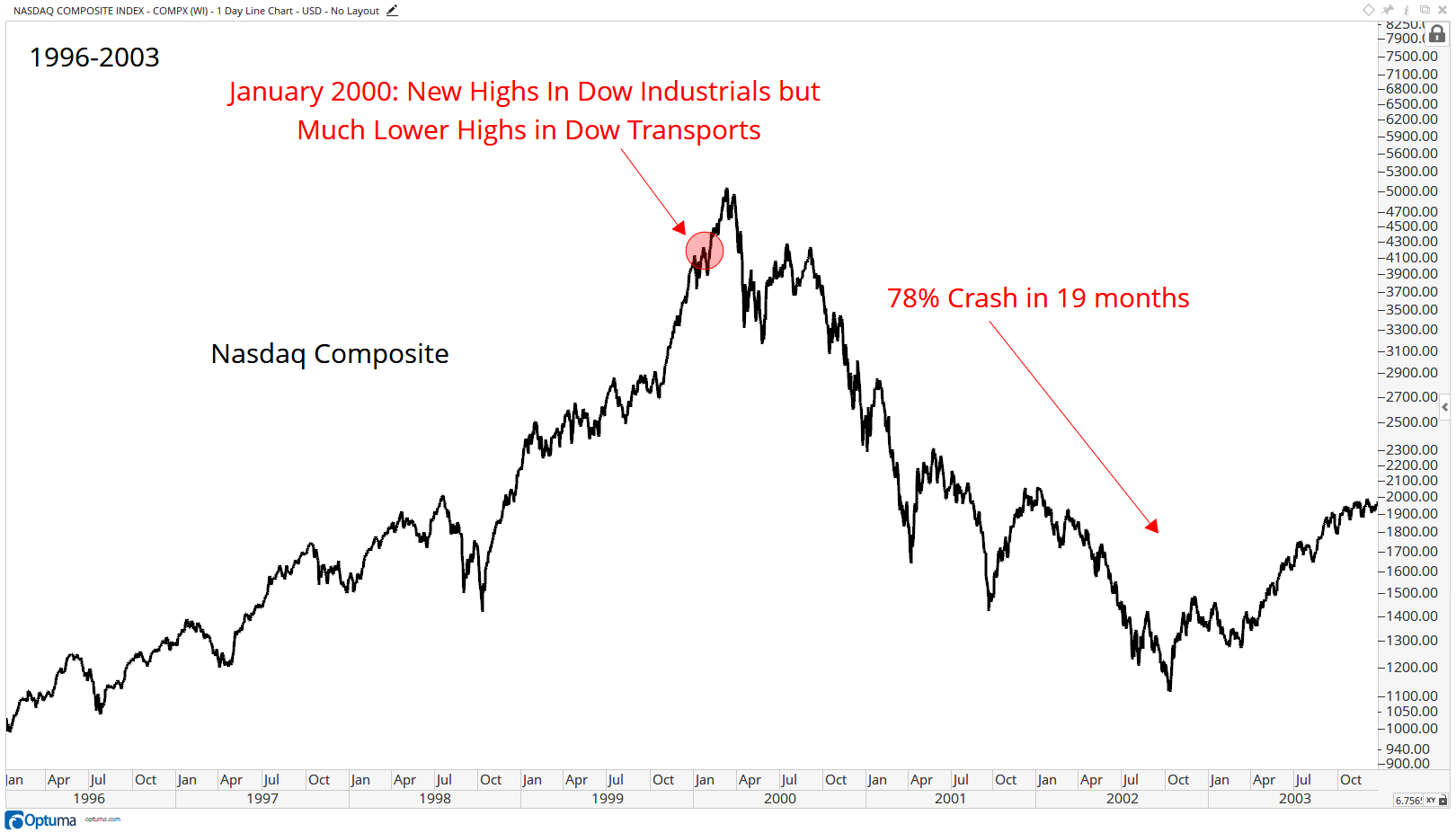 COMPX