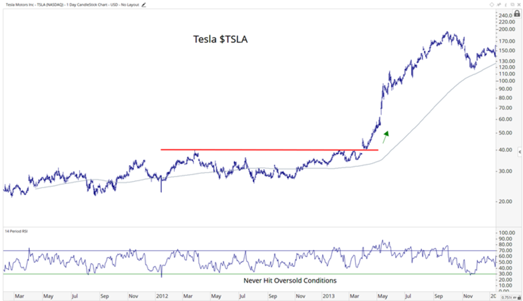 chart of tesla explosive growth