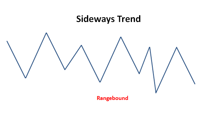sidewaystrend