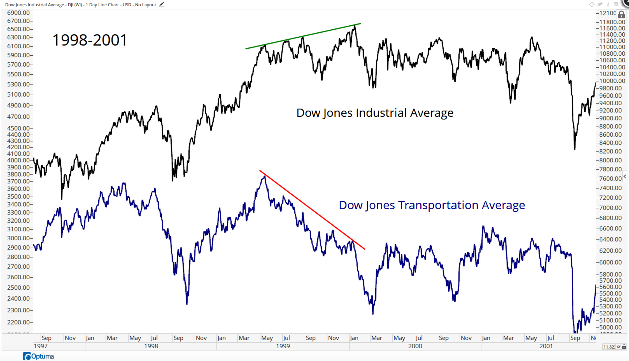 1-DJI – Dow-Jones-Industrial-Average-Daily