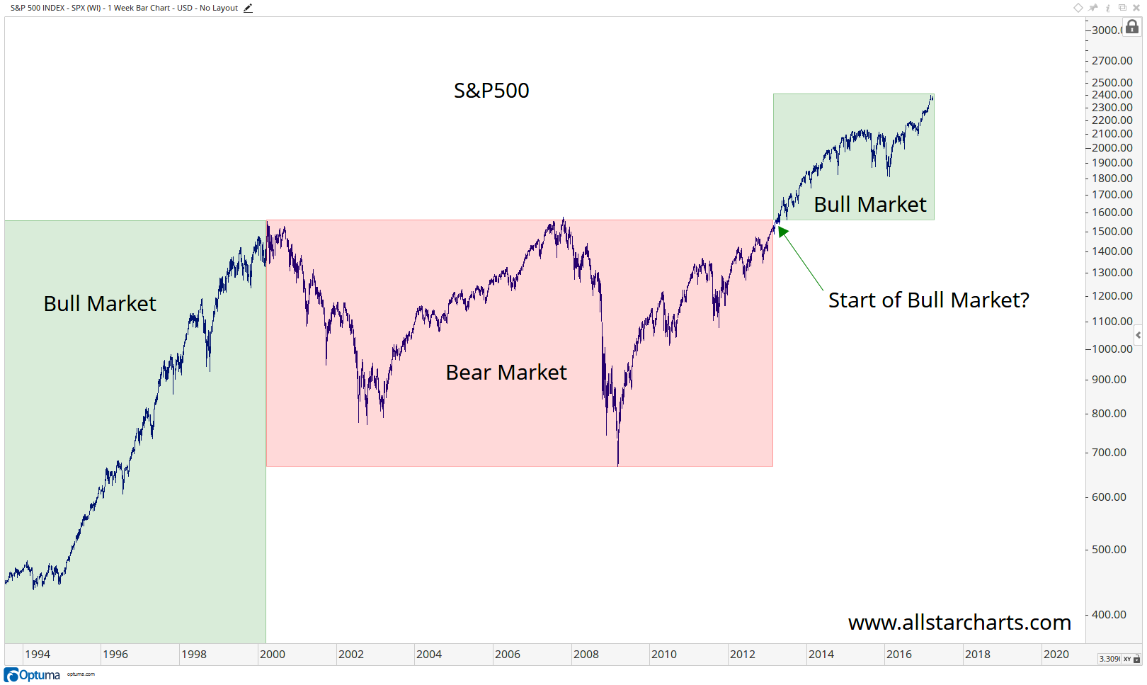 SPX (1)
