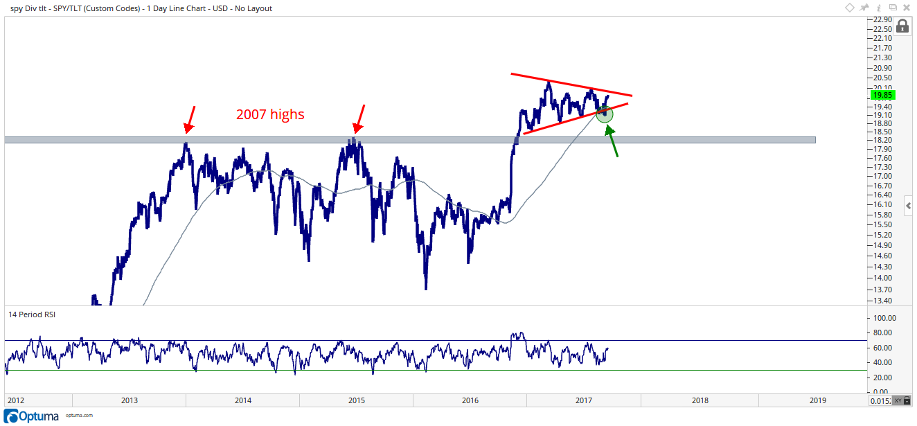 SPY-TLT2222whipsaw