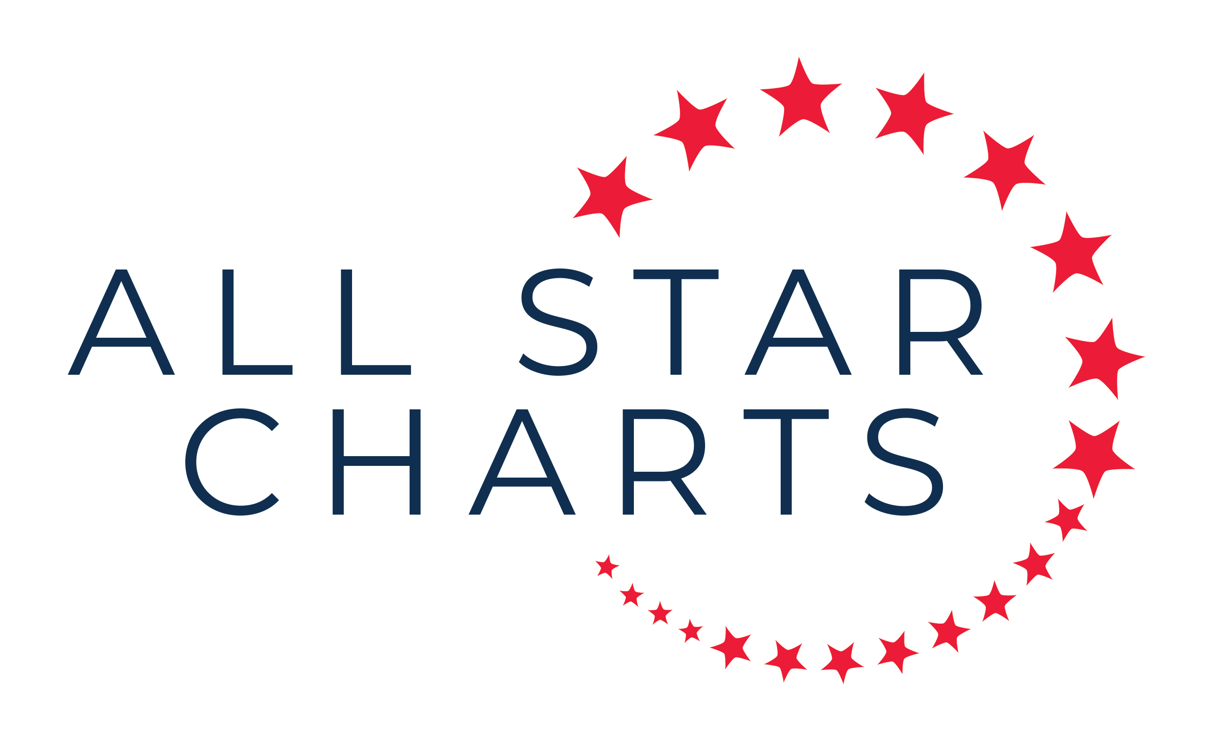 All Star Charts Free Membership
