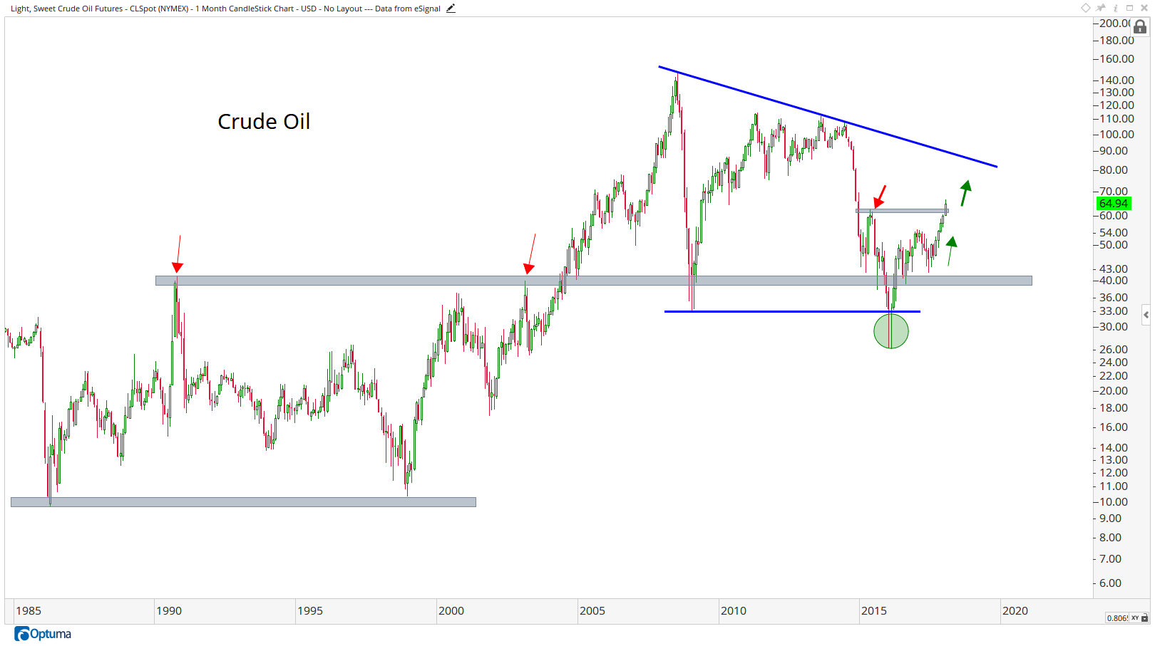 CLSpot - Light, Sweet Crude Oil Futures12