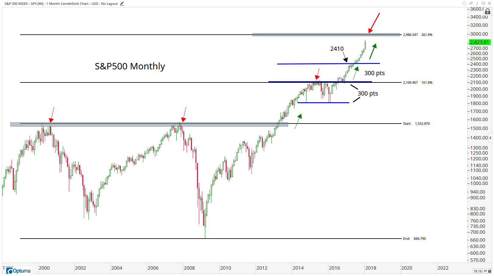 SPX - S&P 500 INDEX1