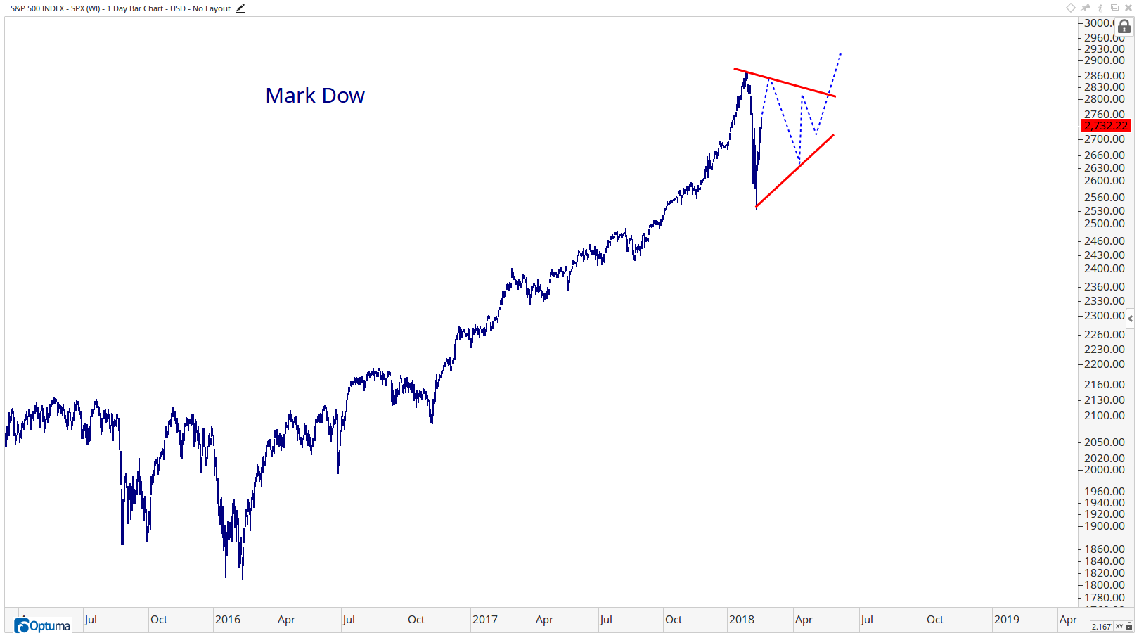 SPX - S&P 500 INDEX4