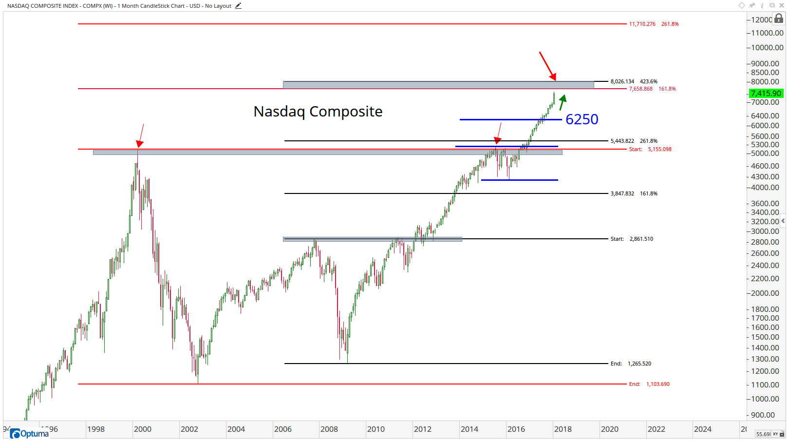 COMPX - NASDAQ COMPOSITE INDEX6